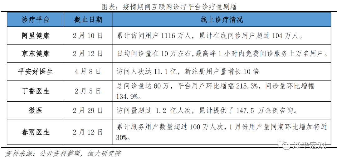 医疗卫生新基建:补短板+科技带动 医疗卫生新基建:补短板+科技带动