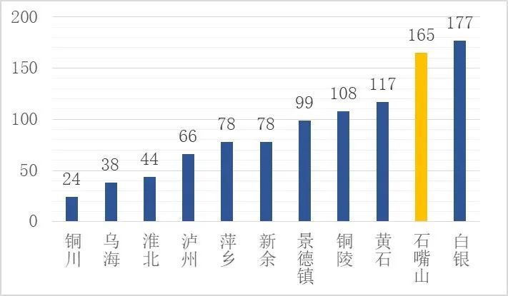 城市体检评估成果交流：石嘴山篇 ——资源型城市转型监测评估