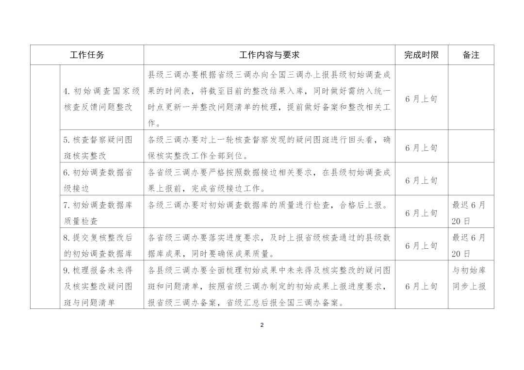 三调办印发了通知，要求做好这些工作