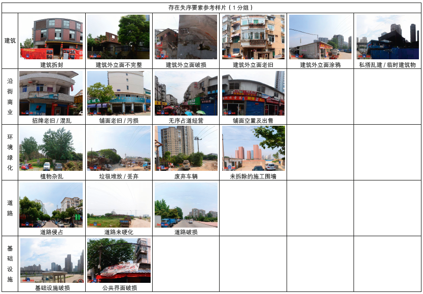 论文推送 | 基于空间失序理论的城市街道空间品质大规模测度——以合肥市二环内为例