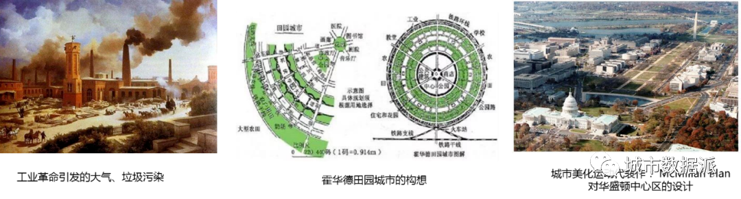 数字规划：以新技术应用和多学科交叉为支撑的方法探索丨城市数据派