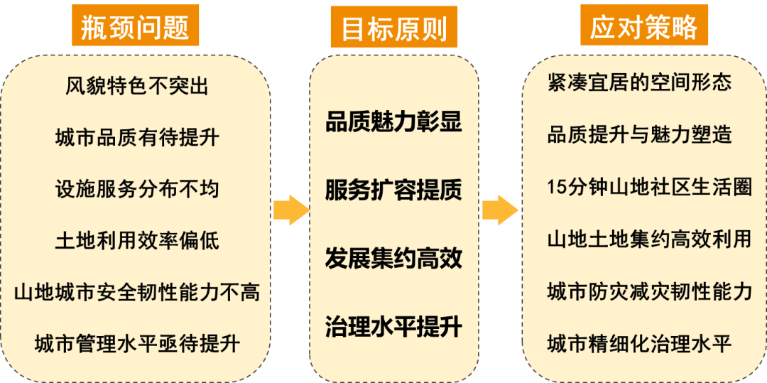 总体规划类 | 贵州省新型城镇化高质量发展研究 总体规划类 | 贵州省新型城镇化高质量发展研究
