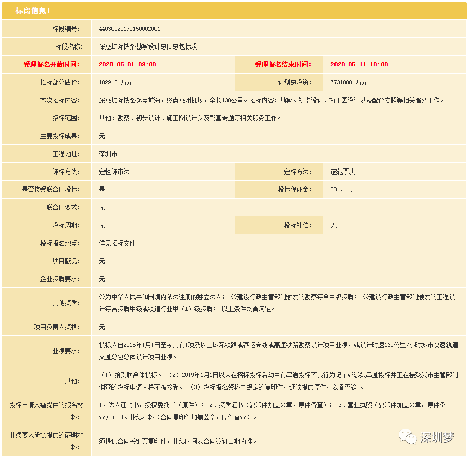 深圳又有规划要加快！深大、深惠、深汕、龙大、穗莞深5条城际新进展来了！