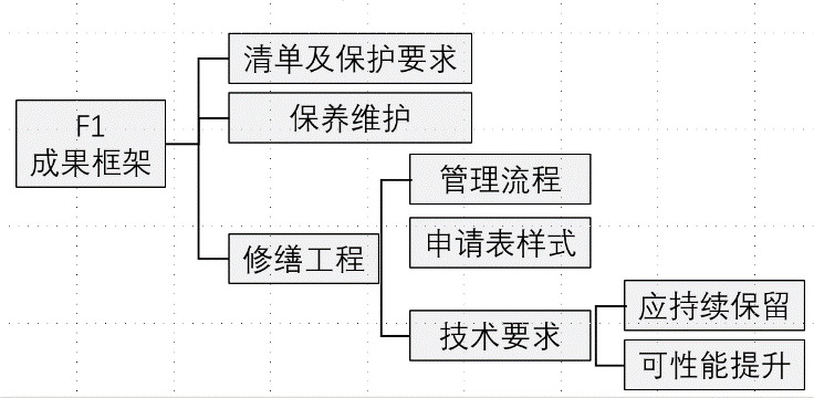 【重点项目】活态遗产管理的实用工具——以《景迈山建设活动导则》为例｜CHCC2019项目评优系列