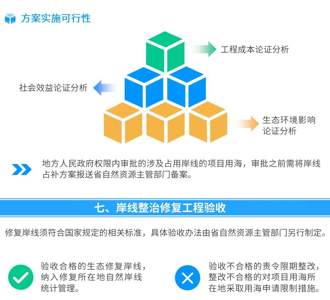一图看懂《广东省海岸线使用占补制度实施意见(试行)》征求意见稿 一图看懂《广东省海岸线使用占补制度实施意见(试行)》征求意见稿