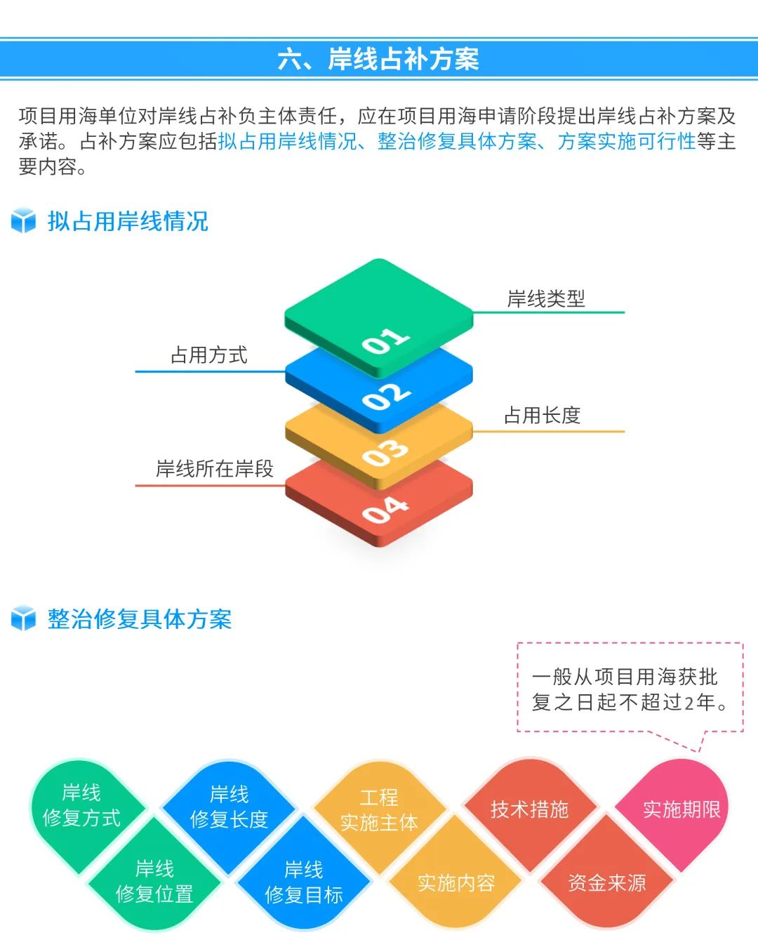 一图看懂《广东省海岸线使用占补制度实施意见(试行)》征求意见稿 一图看懂《广东省海岸线使用占补制度实施意见(试行)》征求意见稿