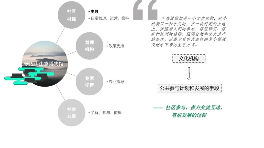 【重点项目】以茶问道——“景迈山古茶林文化景观”遗产阐释展示|CHCC2019项目评优系列 【重点项目】以茶问道——“景迈山古茶林文化景观”遗产阐释展示|CHCC2019项目评优系列