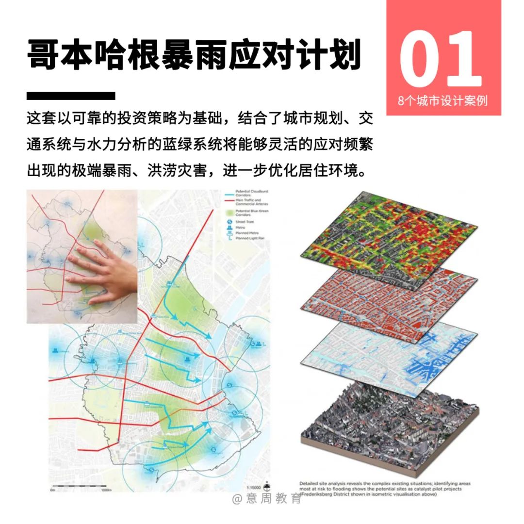 城市设计究竟是设计什么？（ 送5.9G竞赛图纸）