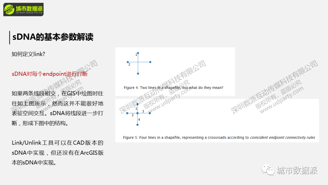 【本周日直播讲座】基于GIS的空间句法高级运用丨城市数据派