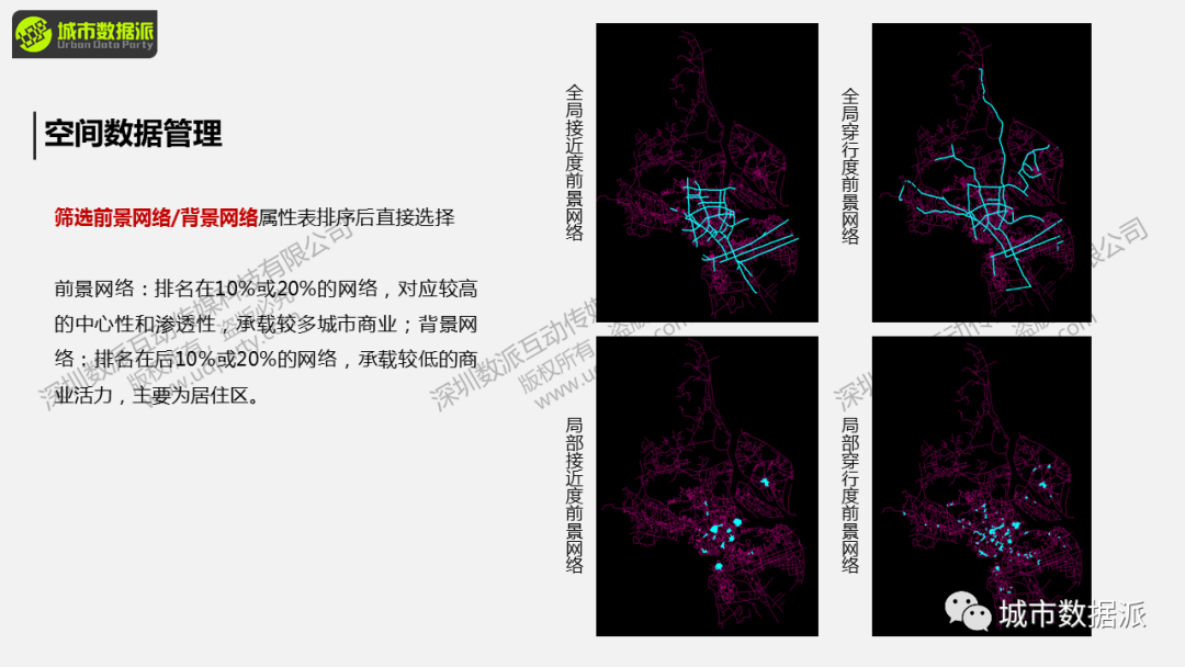 【本周日直播讲座】基于GIS的空间句法高级运用丨城市数据派