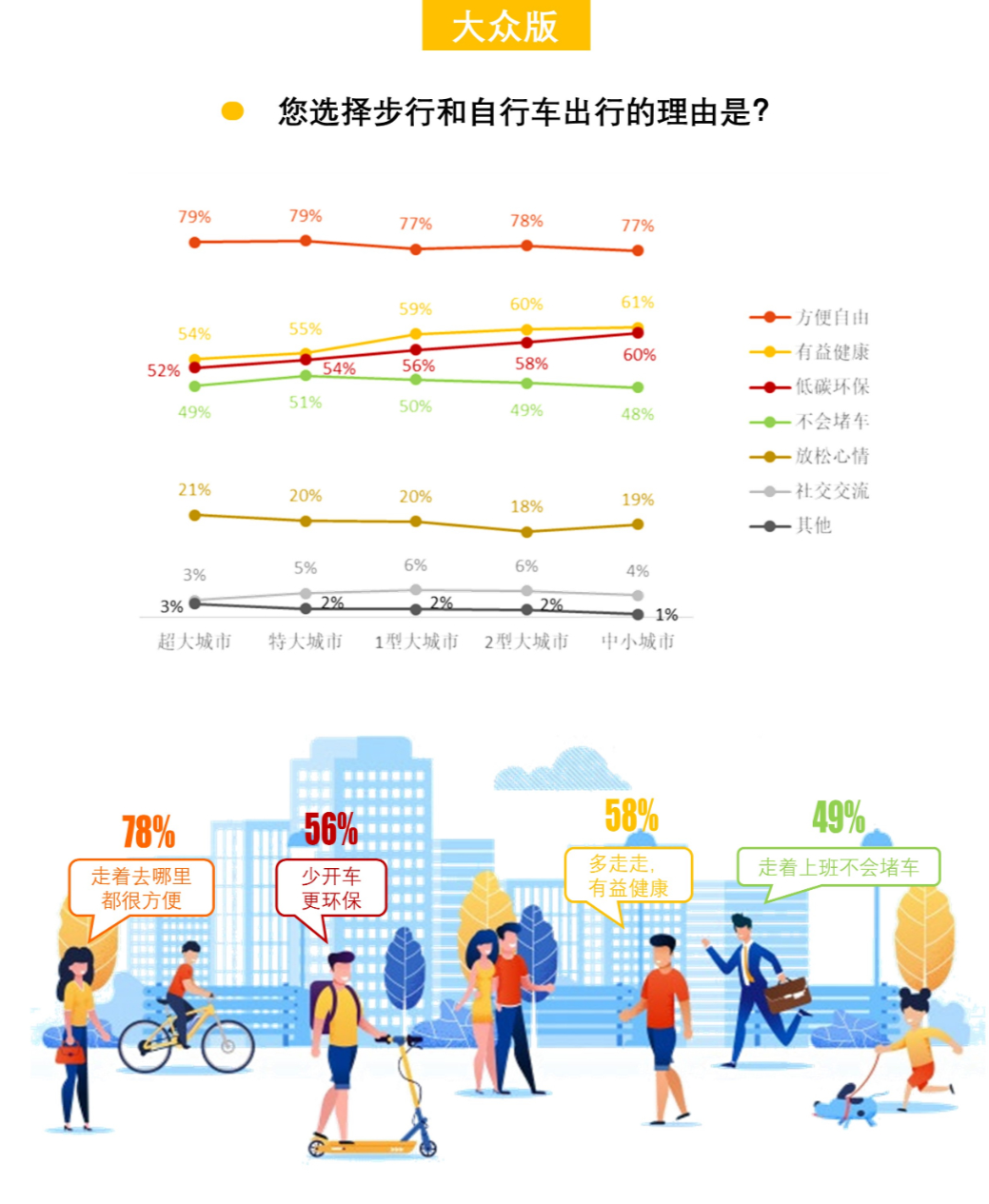 408研究小组 | 成为更好的街道——全国团体标准《街道设计指南》问卷结果发布（上）