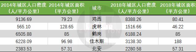 又有8座城市开始收缩，这回不止是东北