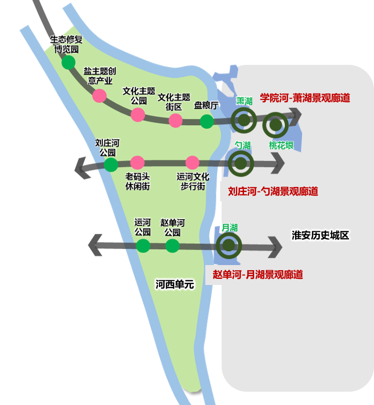 大运河国家文化公园之淮安篇 | 运河&城市协奏曲——大运河文化带建设助力淮安区河西单元奏响时代新曲