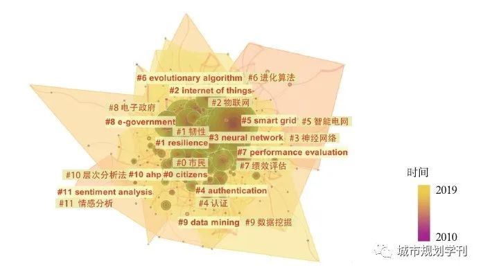 【文章精选】黄沣爵 杨滔 张晔珵| 国内外智慧城市研究热点及趋势（2010—2019年）——基于CiteSpace的图谱量化分析