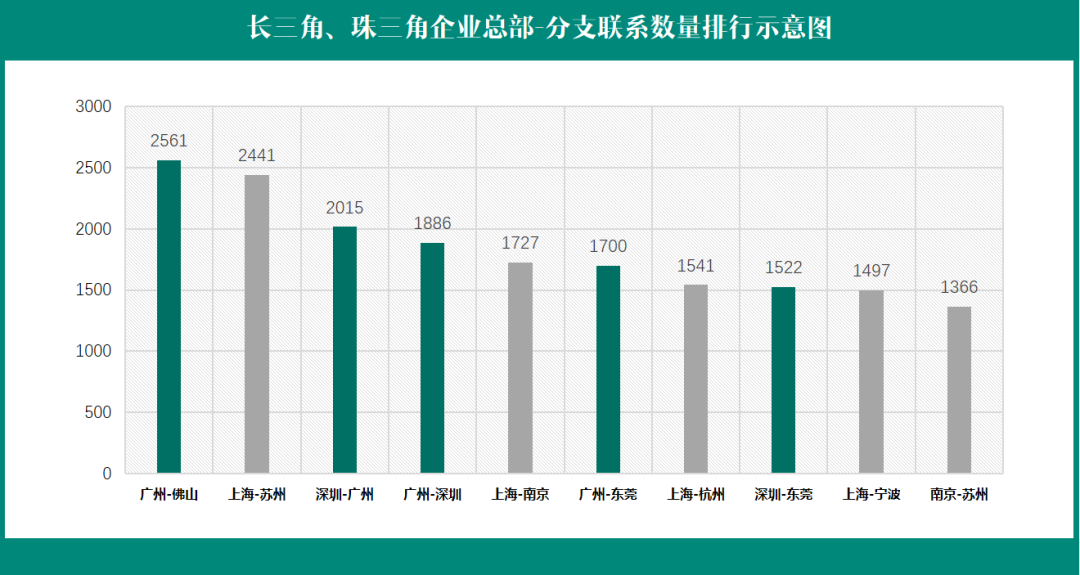 全球超级都会新理想：广佛高质量发展融合试验区