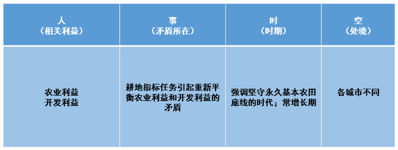 【梁鹤年先生专栏】以人为本国土空间规划的分析逻辑和程序（四）