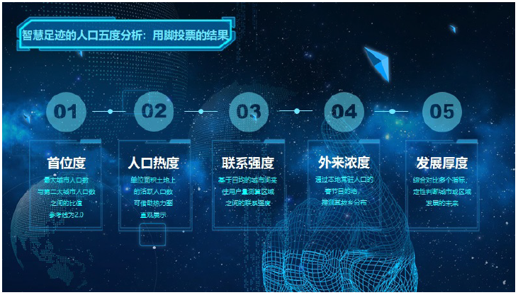 手机信令人口大数据在智慧国土空间规划的实践与探索 手机信令人口大数据在智慧国土空间规划的实践与探索