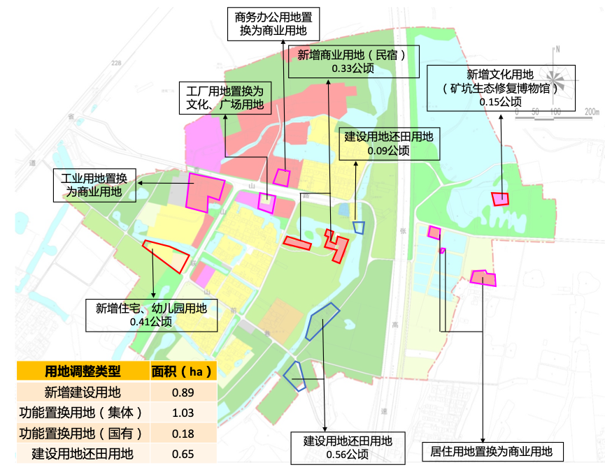 品村 | 先发地区“老牌明星村”的提档升级之路——以无锡市山联村为例