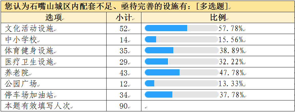 城市体检评估成果交流：石嘴山篇 ——资源型城市转型监测评估