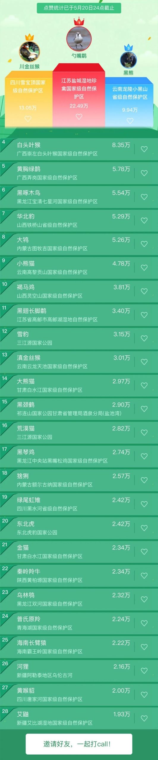 太有爱！《秘境之眼》2020年精彩影像评选结果揭晓→