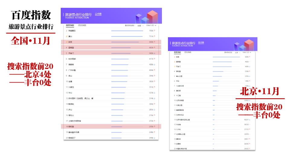 【重点项目】北京市丰台区文化资源保护与利用规划研究 ——从文化特色提炼到传承格局构建|CHCC2019项目评优系列 【重点项目】北京市丰台区文化资源保护与利用规划研究 ——从文化特色提炼到传承格局构建|CHCC2019项目评优系列
