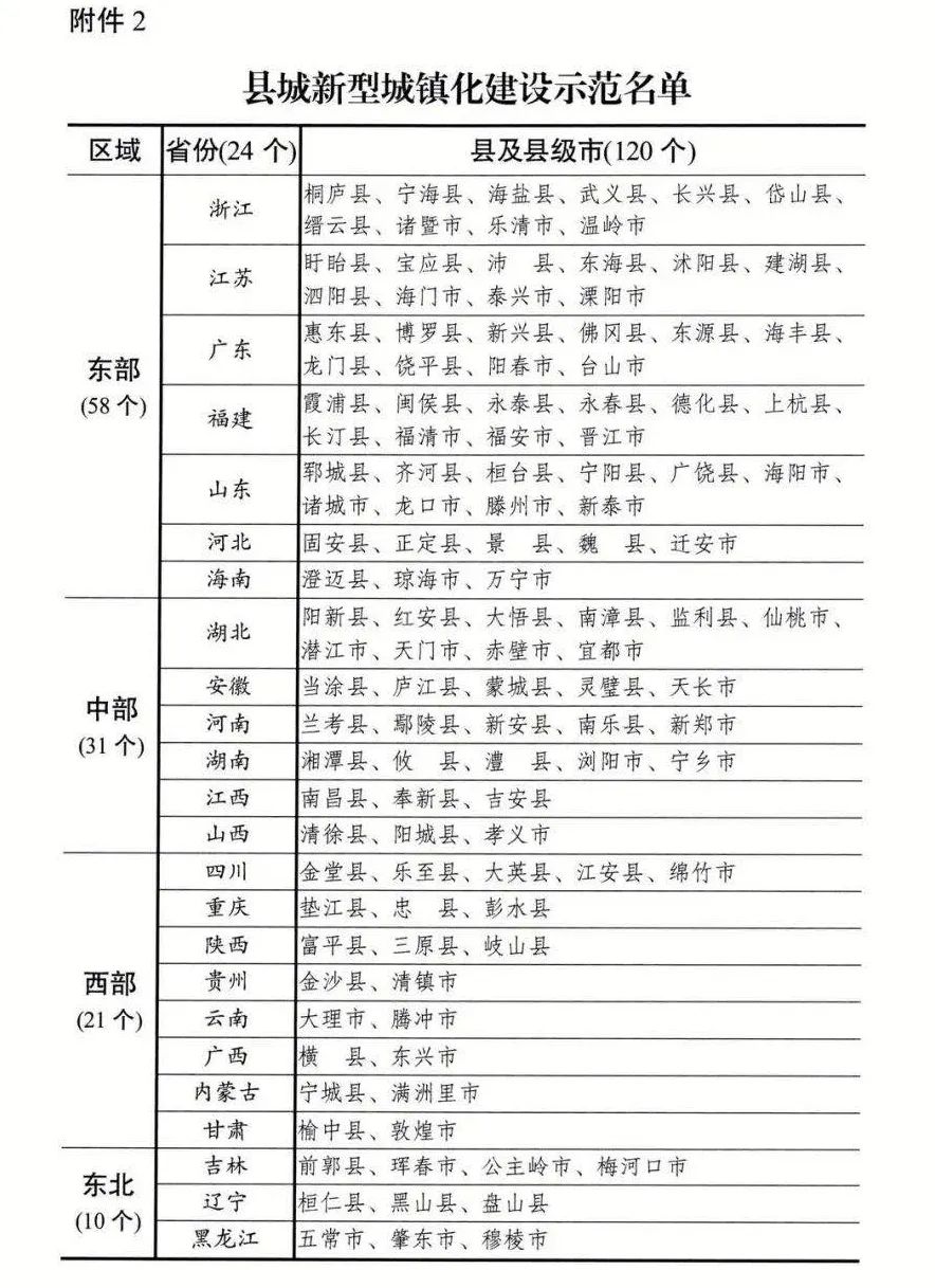 政策︱推进县城智慧化改造！发改委部署开展县城城镇化补短板强弱项工作