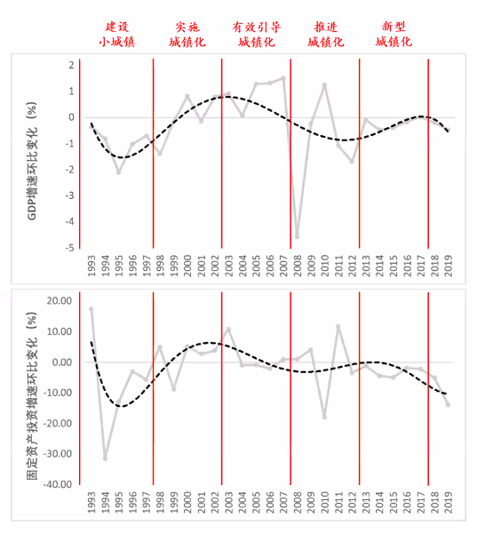 武廷海:中国城镇化的风险应对,如何“化危为机”? 武廷海:中国城镇化的风险应对,如何“化危为机”?