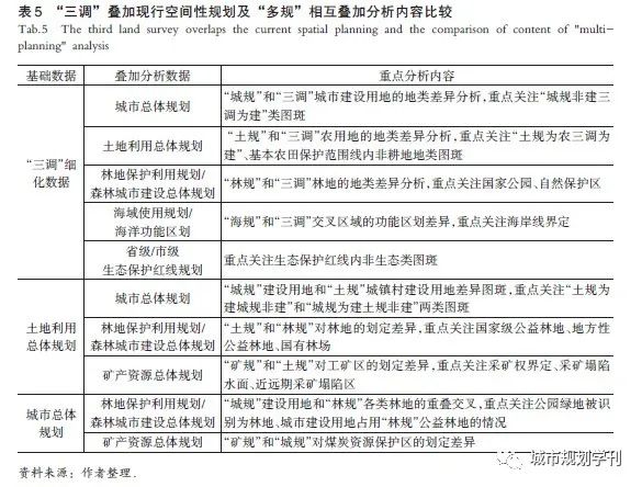 论县级国土空间规划“一张底图”的构建及应用