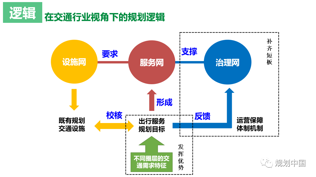2019年度中规院业务交流会第一天：等待是为了最美的重逢
