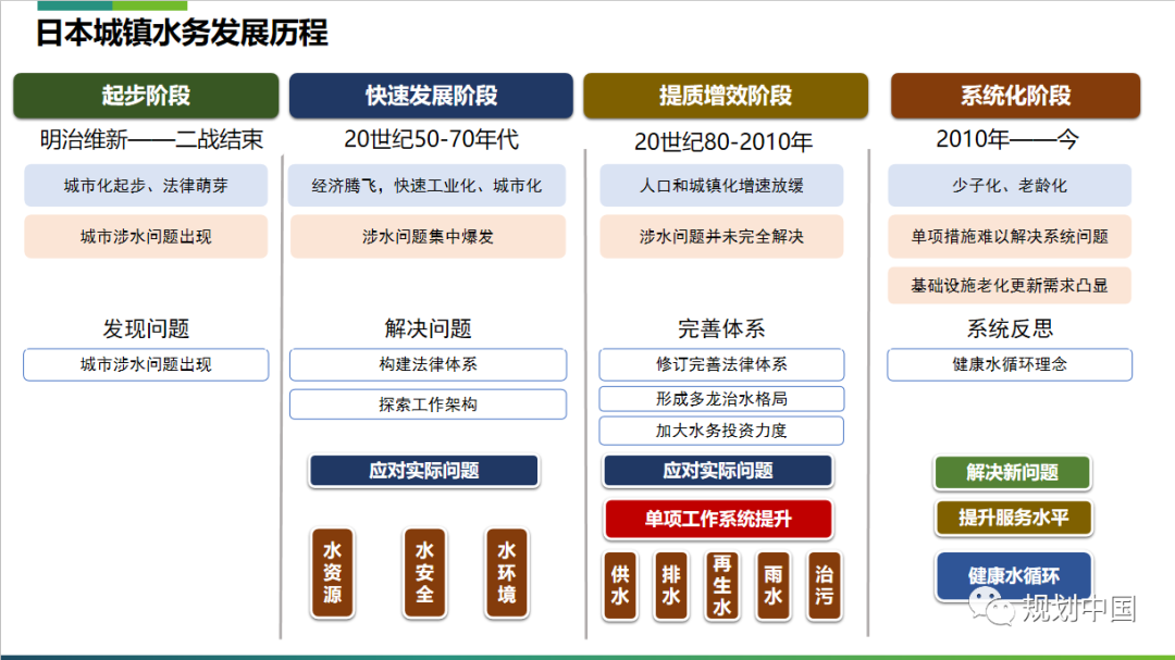 2019年度中规院业务交流会第二天：这里有山川、文明与未来，还有诗与远方