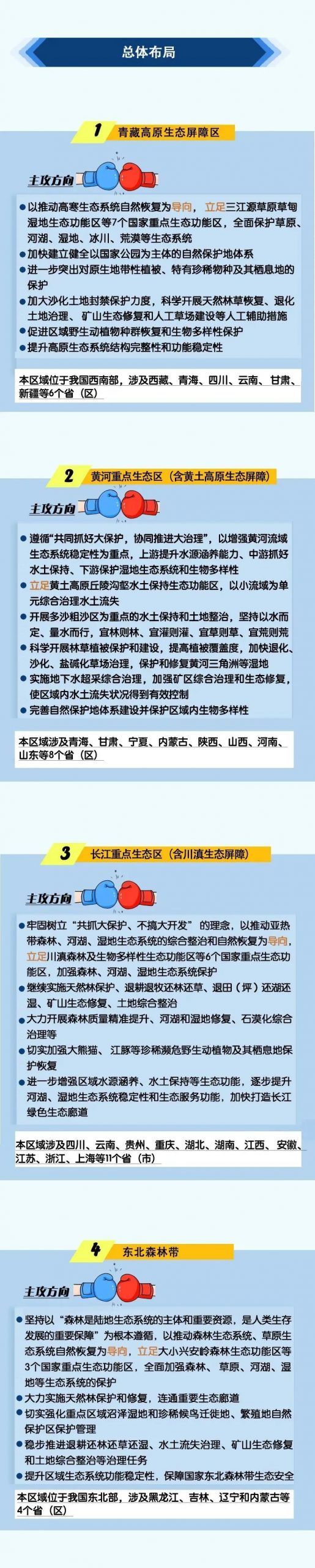 重磅!两部门印发总体规划,全面加强生态保护和修复工作 重磅!两部门印发总体规划,全面加强生态保护和修复工作