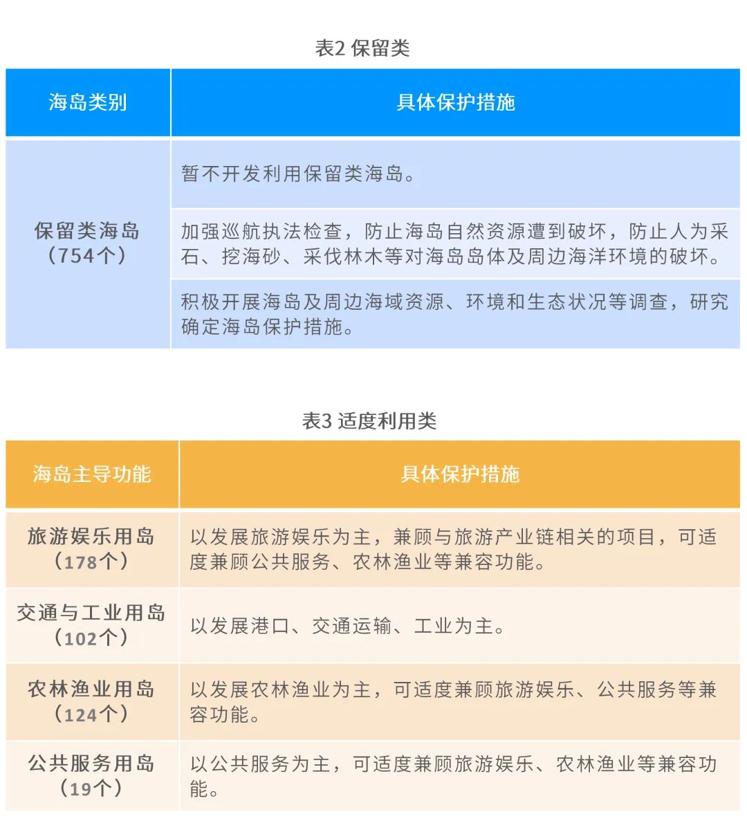 图解:《广东省海岛保护规划(2011-2020年)》要点 图解:《广东省海岛保护规划(2011-2020年)》要点