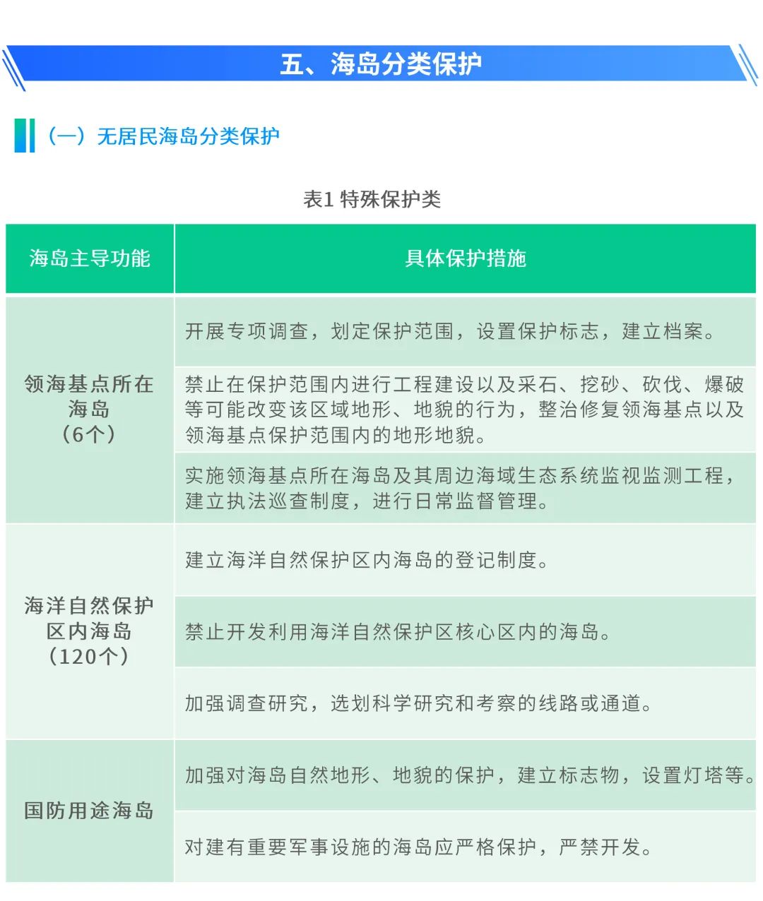 图解:《广东省海岛保护规划(2011-2020年)》要点 图解:《广东省海岛保护规划(2011-2020年)》要点
