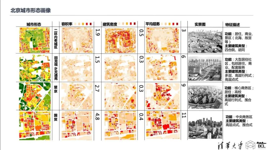 项目推送｜中国城市的三维城市形态  3-D Urban Form of Chinese Cities