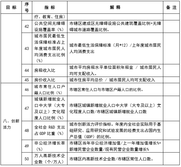 政策︱住建部发布工作方案，开展2020年城市体检工作
