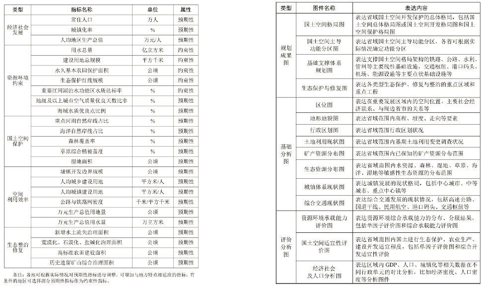 有关多规合一与国土空间规划最通透的解析，一次性介绍清楚！