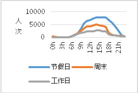 解构武汉2019（二）：大数据视角下的城市人口空间流动分析