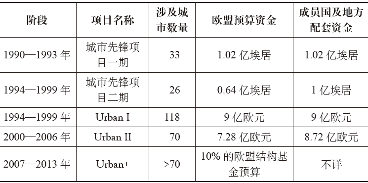期刊精粹 | 城市人居环境提升政策项目组织的“自主性”原则:国际实践与本土探索【2020.3期】 期刊精粹 | 城市人居环境提升政策项目组织的“自主性”原则:国际实践与本土探索【2020.3期】