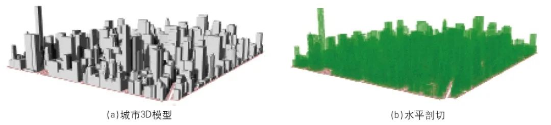 【文章导读】城市中心区垂直空间密度解析与立体形态研究