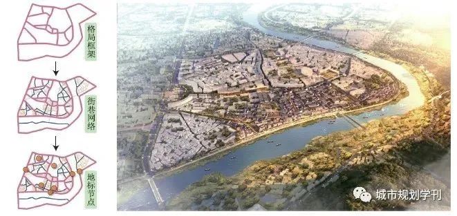 杨保军、王军:山水人文智慧引领下的历史城市保护更新研究 杨保军、王军:山水人文智慧引领下的历史城市保护更新研究