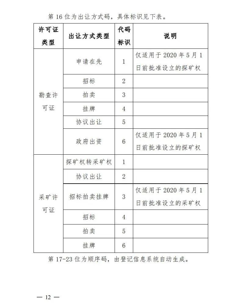 《矿业权登记信息管理办法》发布! 《矿业权登记信息管理办法》发布!