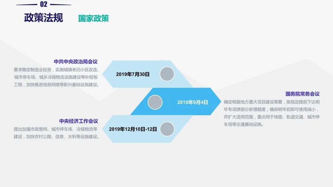 重磅!《2019中国停车行业发展白皮书》发布 重磅!《2019中国停车行业发展白皮书》发布