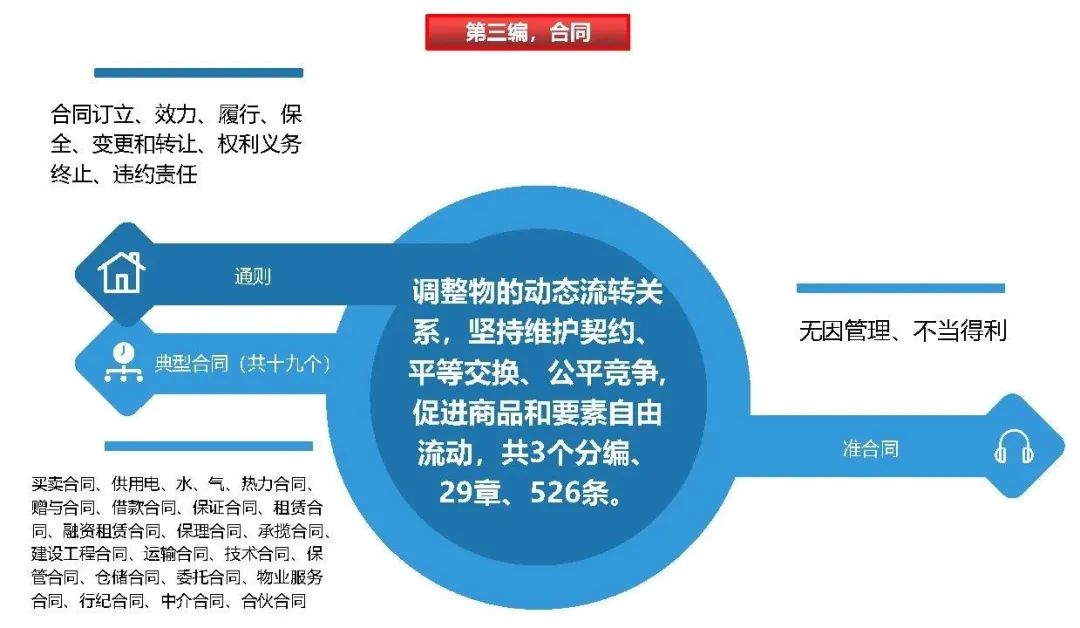 土地日︱民法典制订与自然资源管理