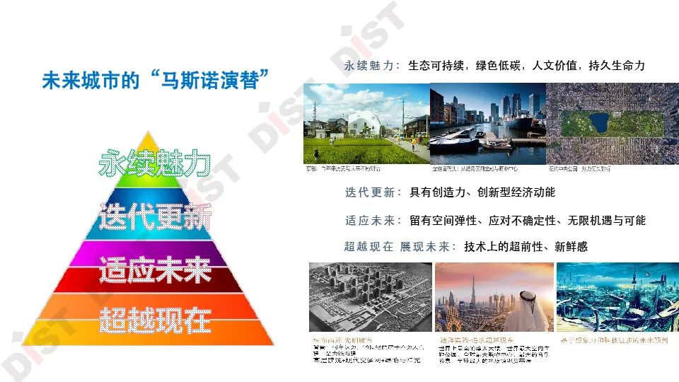 张京祥:我们需要什么样的未来城市?——杭州样本的探索|PPT分享 张京祥:我们需要什么样的未来城市?——杭州样本的探索|PPT分享
