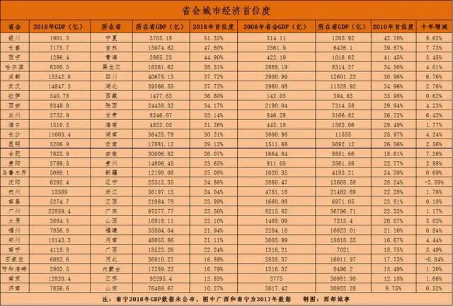 成都长春之后是烟台！区划大调整背后，城市收缩时代也全面到来