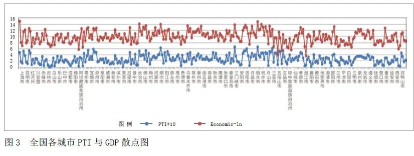 基于288个城市政务公开数据的控规公示研究 基于288个城市政务公开数据的控规公示研究