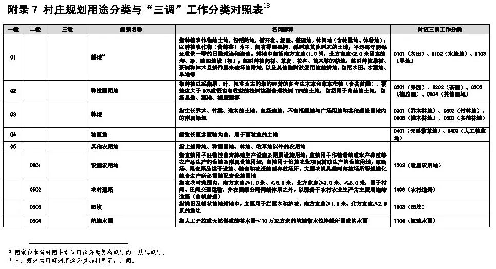 ​政策︱海南省出台村庄规划编制技术导则