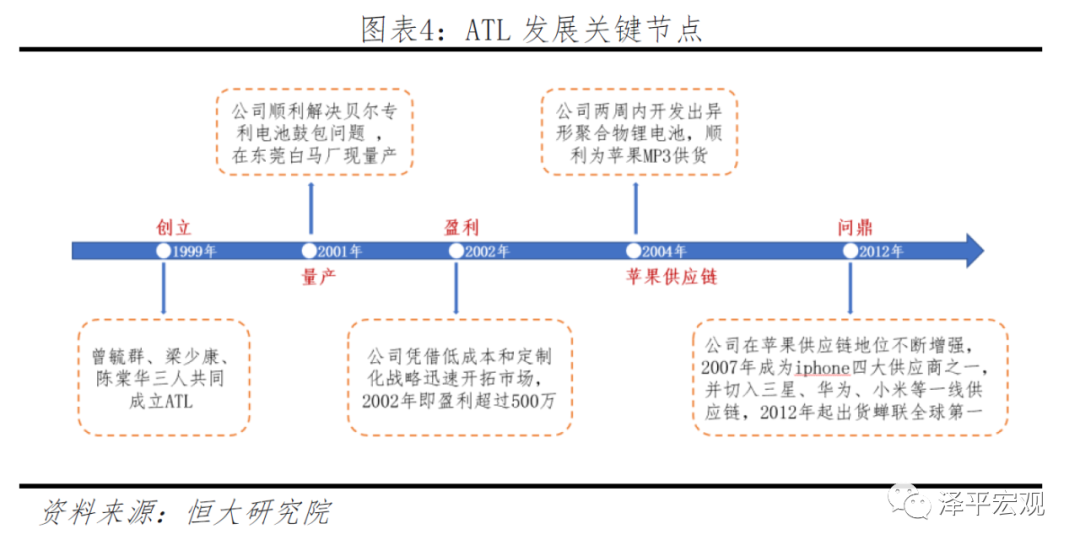 宁德时代研究报告