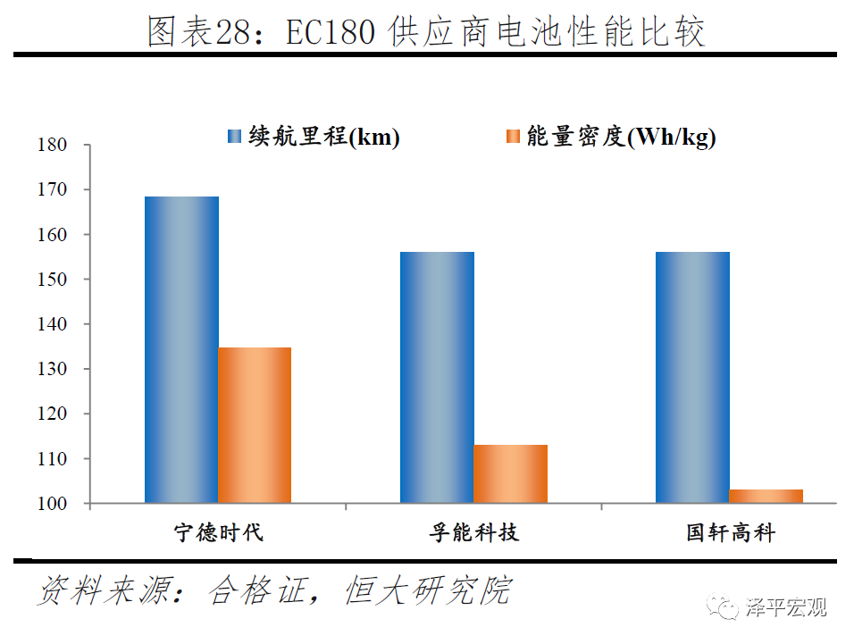 宁德时代研究报告