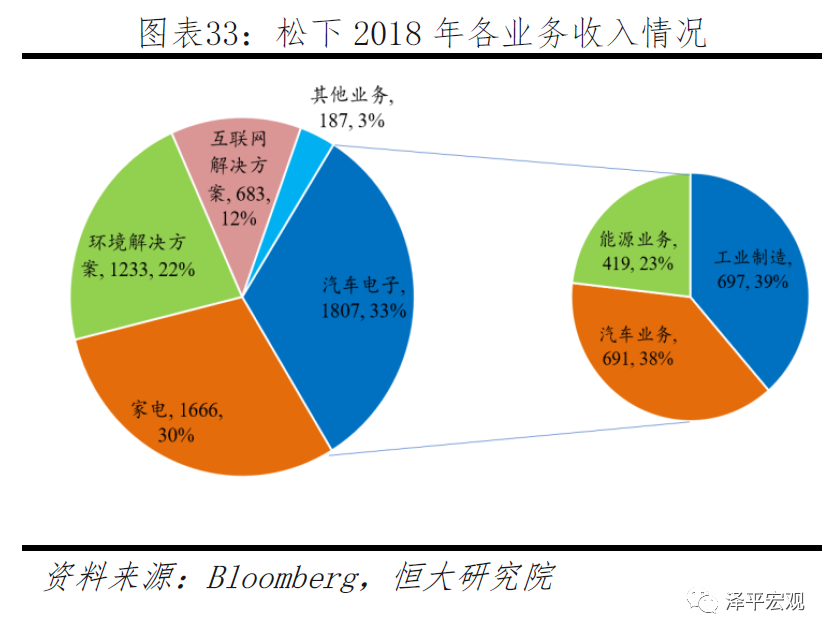 宁德时代研究报告